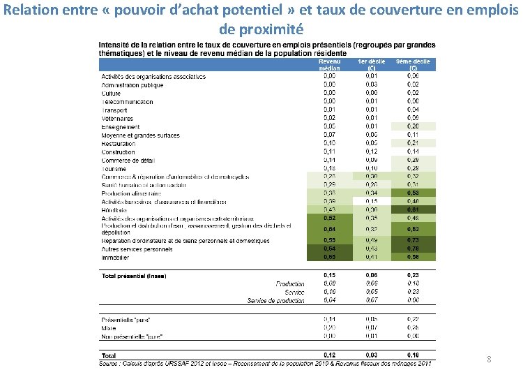 Relation entre « pouvoir d’achat potentiel » et taux de couverture en emplois de