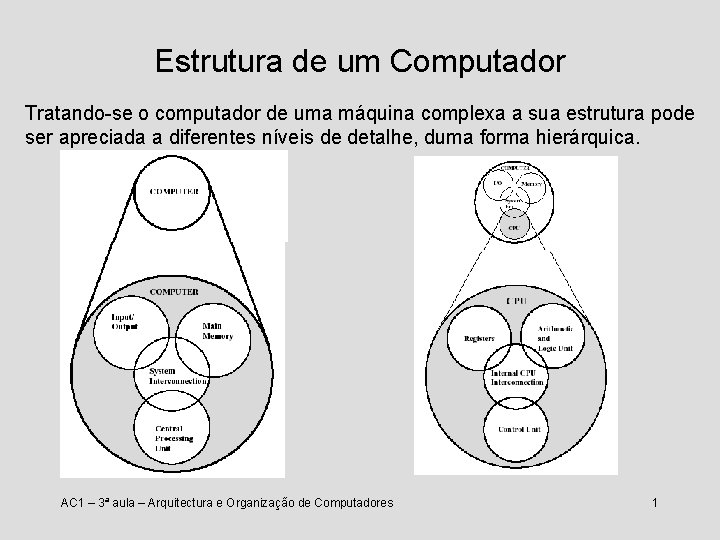 Estrutura de um Computador Tratando-se o computador de uma máquina complexa a sua estrutura