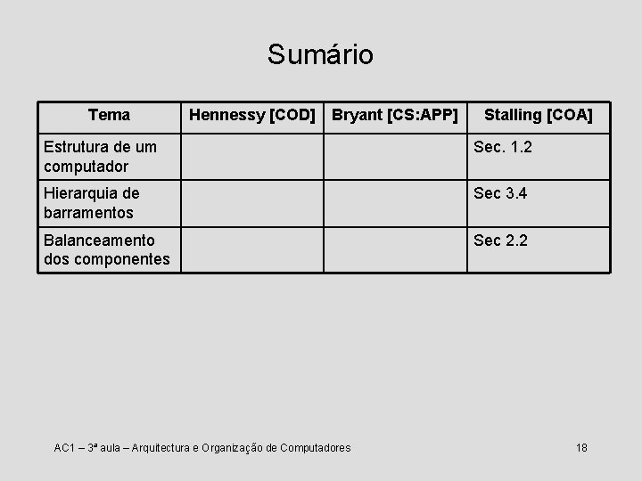 Sumário Tema Hennessy [COD] Bryant [CS: APP] Stalling [COA] Estrutura de um computador Sec.