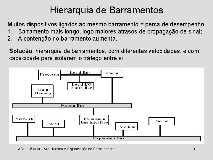 Hierarquia de Barramentos Muitos dispositivos ligados ao mesmo barramento = perca de desempenho: 1.