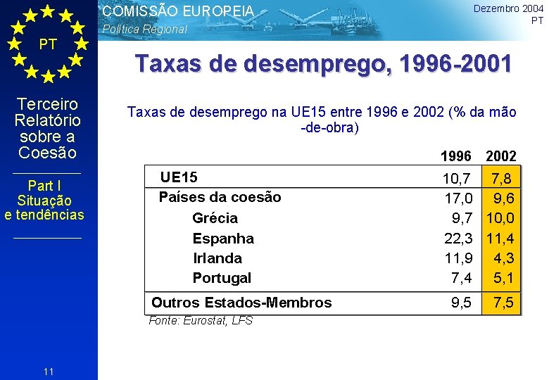 Dezembro 2004 PT COMISSÃO EUROPEIA Política Regional PT Terceiro Relatório sobre a Coesão Part