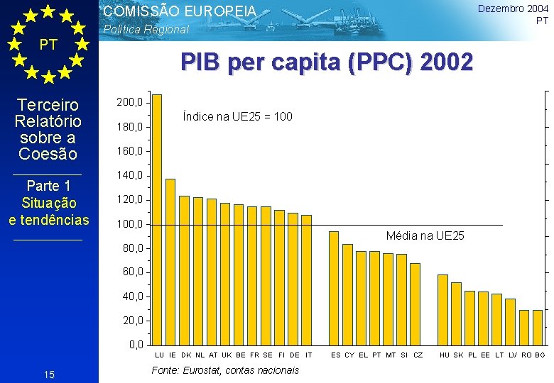 Dezembro 2004 PT COMISSÃO EUROPEIA Política Regional PT Terceiro Relatório sobre a Coesão Parte