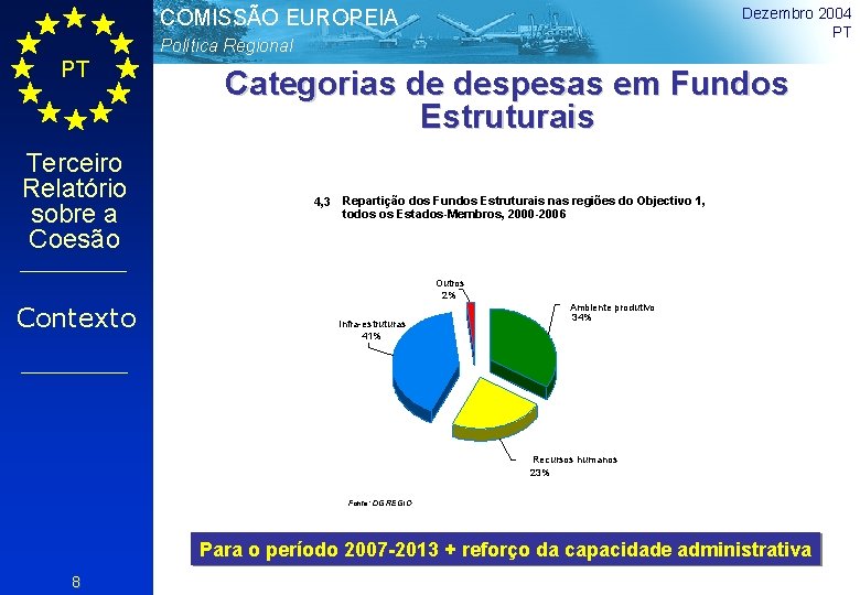 Dezembro 2004 PT COMISSÃO EUROPEIA Política Regional PT Terceiro Relatório sobre a Coesão Contexto