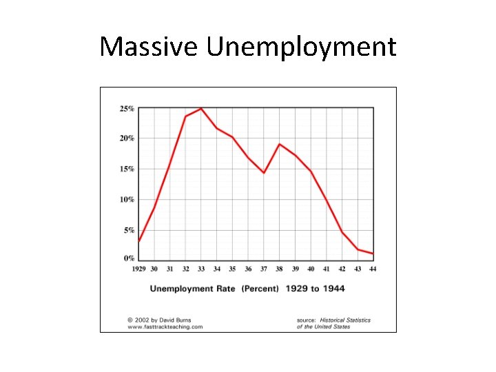 Massive Unemployment 