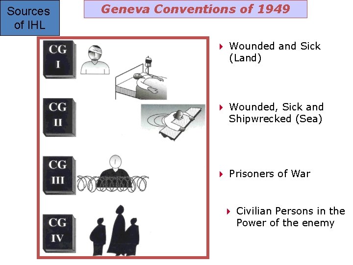 Sources of IHL Geneva Conventions of 1949 4 Wounded and Sick (Land) 4 Wounded,