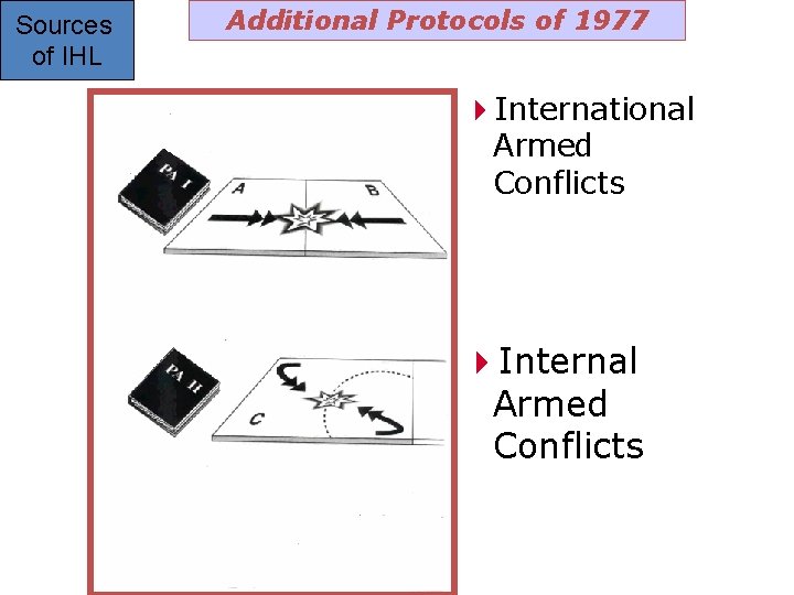 Sources of IHL Additional Protocols of 1977 4 International Armed Conflicts 4 Internal Armed
