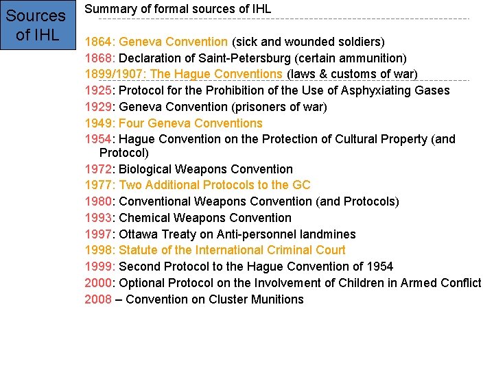 Sources of IHL Summary of formal sources of IHL 1864: Geneva Convention (sick and