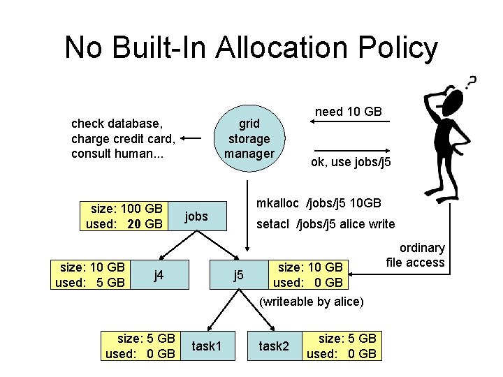 No Built-In Allocation Policy check database, charge credit card, consult human. . . size: