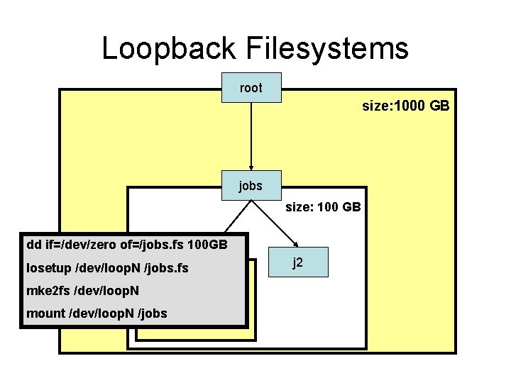 Loopback Filesystems root size: 1000 GB jobs size: 100 GB dd if=/dev/zero of=/jobs. fs