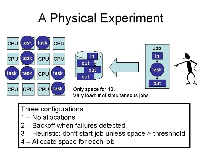 A Physical Experiment CPU task CPU CPU CPU task CPU Job in out shared
