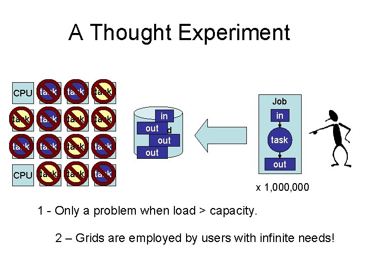 A Thought Experiment CPU task CPU task CPU task CPU Job in in out