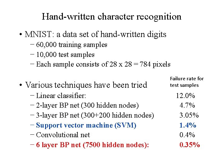 Hand-written character recognition • MNIST: a data set of hand-written digits − 60, 000