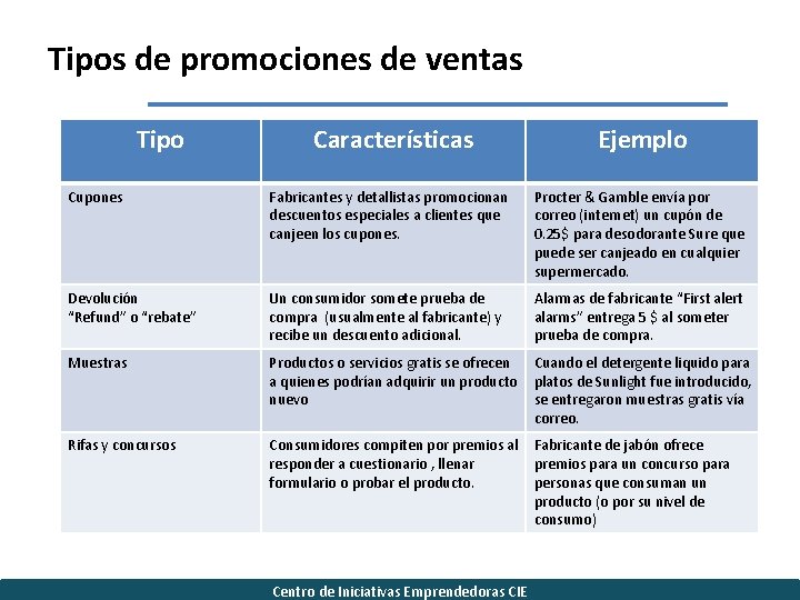 Tipos de promociones de ventas Tipo Características Ejemplo Cupones Fabricantes y detallistas promocionan descuentos