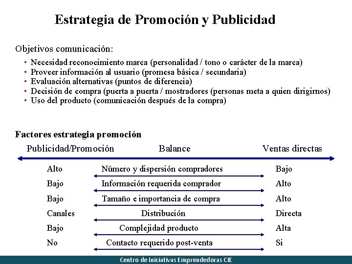 Estrategia de Promoción y Publicidad Objetivos comunicación: • • • Necesidad reconocimiento marca (personalidad