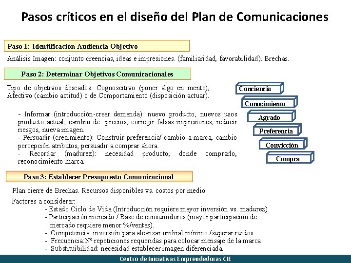 Pasos críticos en el diseño del Plan de Comunicaciones Paso 1: Identificación Audiencia Objetivo