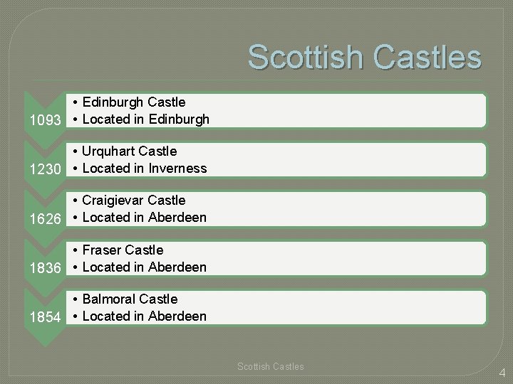 Scottish Castles • Edinburgh Castle 1093 • Located in Edinburgh • Urquhart Castle 1230
