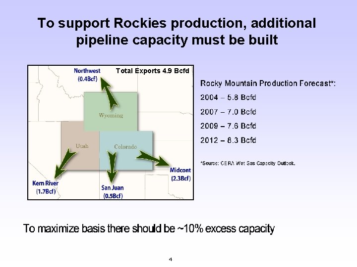To support Rockies production, additional pipeline capacity must be built Total Exports 4. 9