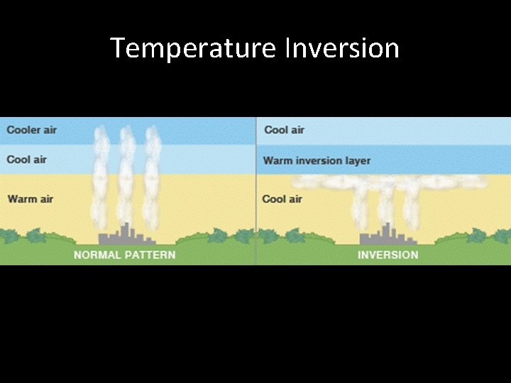 Temperature Inversion 