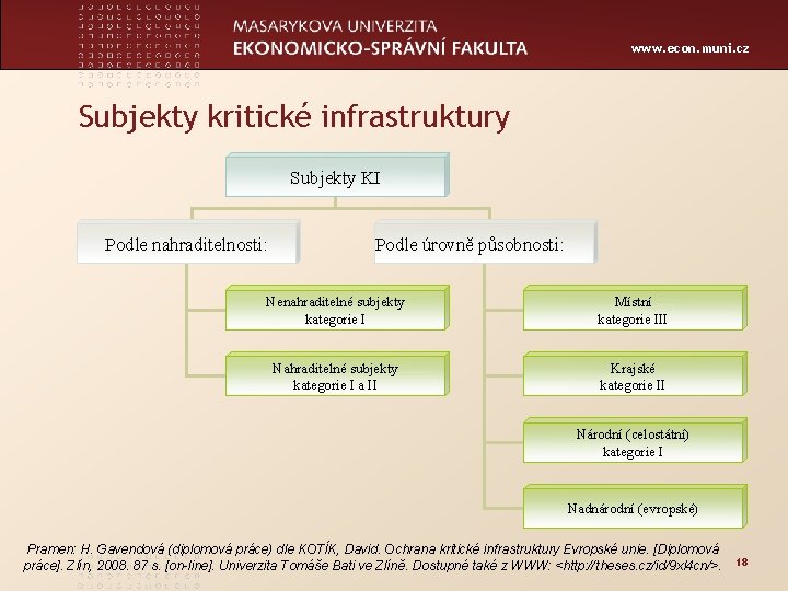 www. econ. muni. cz Subjekty kritické infrastruktury Subjekty KI Podle nahraditelnosti: Podle úrovně působnosti:
