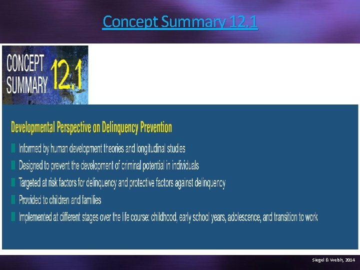 Concept Summary 12. 1 Siegel & Welsh, 2014 