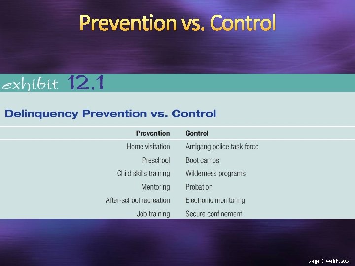 Prevention vs. Control Siegel & Welsh, 2014 