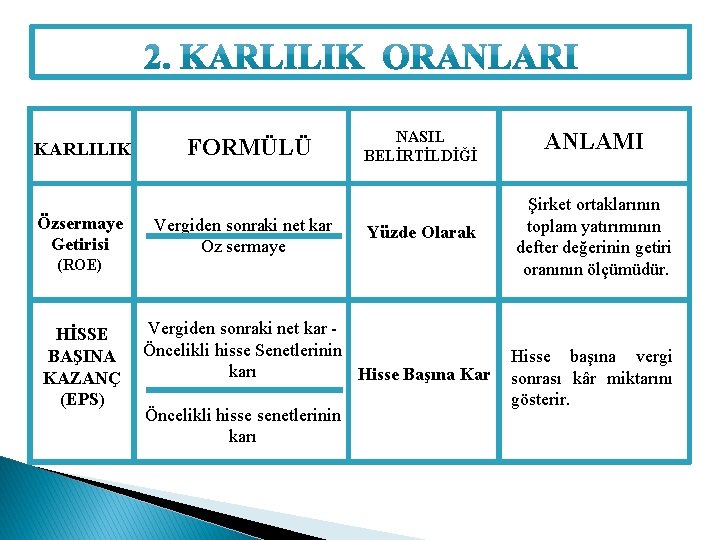 KARLILIK Özsermaye Getirisi (ROE) HİSSE BAŞINA KAZANÇ (EPS) FORMÜLÜ Vergiden sonraki net kar Öz