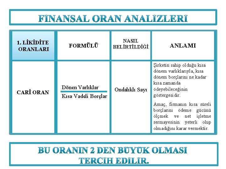 1. LİKİDİTE ORANLARI CARİ ORAN FORMÜLÜ Dönen Varlıklar Kısa Vadeli Borçlar NASIL BELİRTİLDİĞİ Ondalıklı