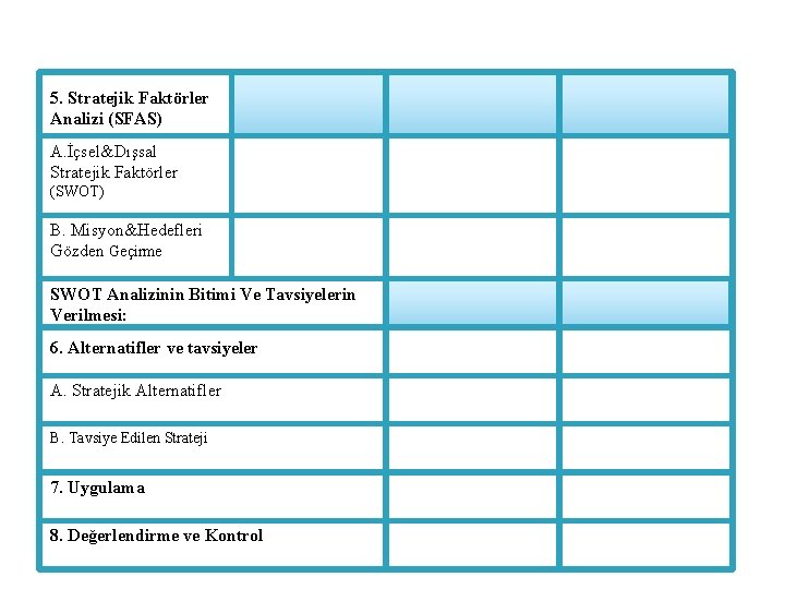 5. Stratejik Faktörler Analizi (SFAS) A. İçsel&Dışsal Stratejik Faktörler (SWOT) B. Misyon&Hedefleri Gözden Geçirme