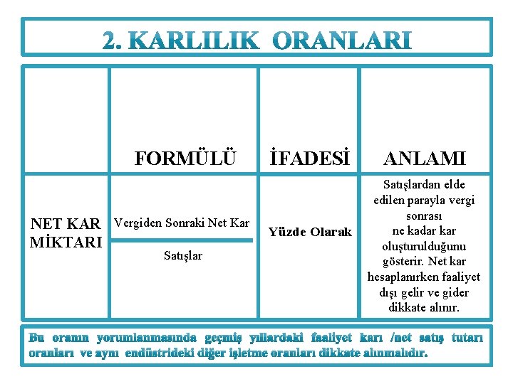 FORMÜLÜ NET KAR Vergiden Sonraki Net Kar MİKTARI Satışlar İFADESİ Yüzde Olarak ANLAMI Satışlardan