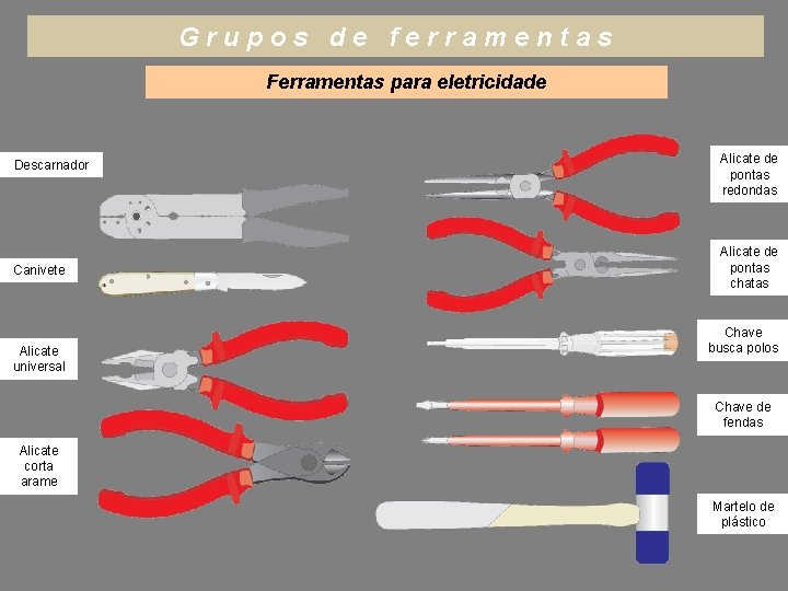 Grupos de ferramentas Ferramentas para eletricidade Descarnador Canivete Alicate universal Alicate de pontas redondas