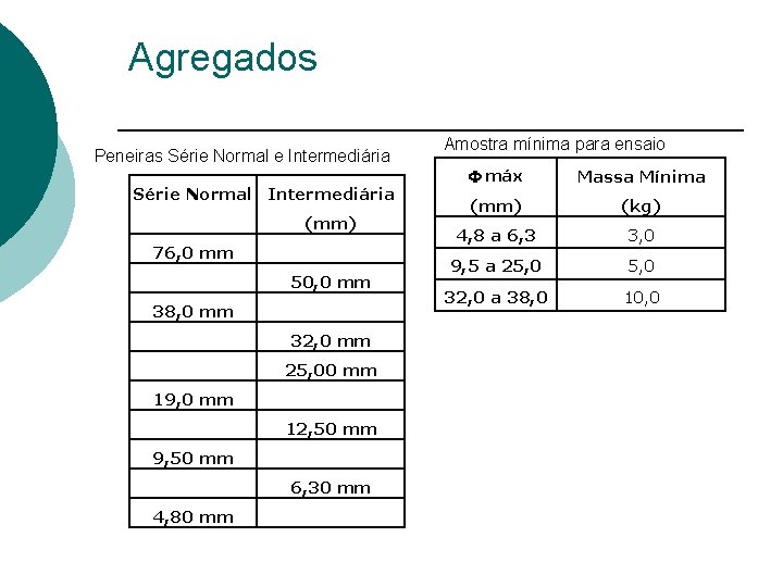Agregados Peneiras Série Normal e Intermediária Série Normal Intermediária (mm) 76, 0 mm 50,