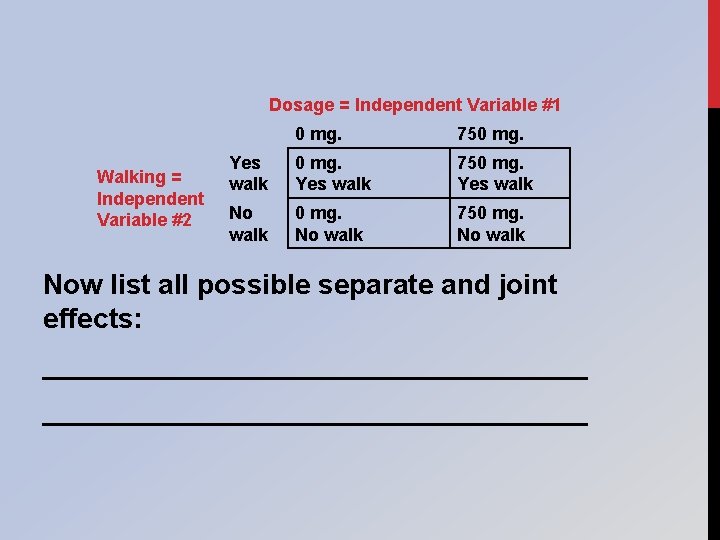 Dosage = Independent Variable #1 Walking = Independent Variable #2 0 mg. 750 mg.