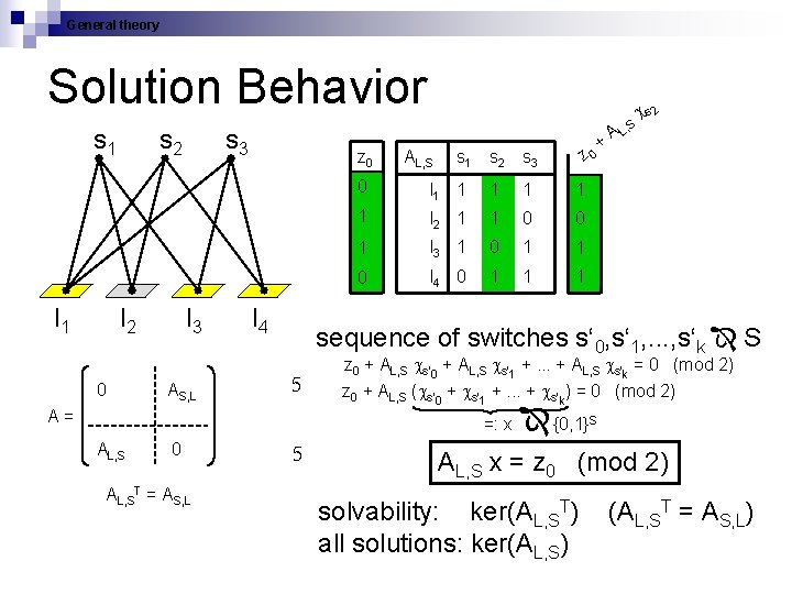 General theory Solution Behavior s 1 l 1 s 2 l 2 0 s