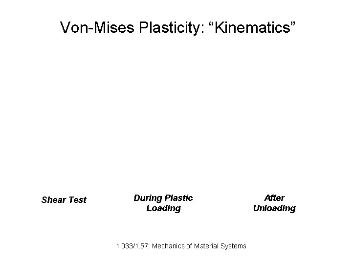 Von-Mises Plasticity: “Kinematics” Shear Test During Plastic Loading 1. 033/1. 57: Mechanics of Material