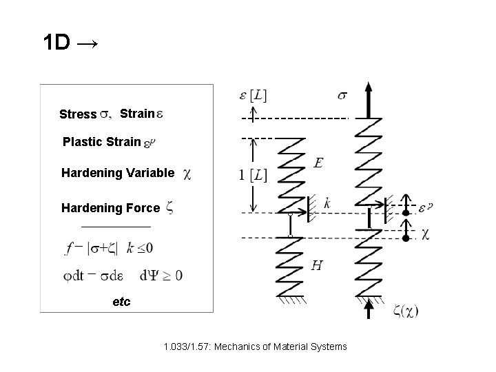 1 D → Stress Strain Plastic Strain Hardening Variable Hardening Force etc 1. 033/1.