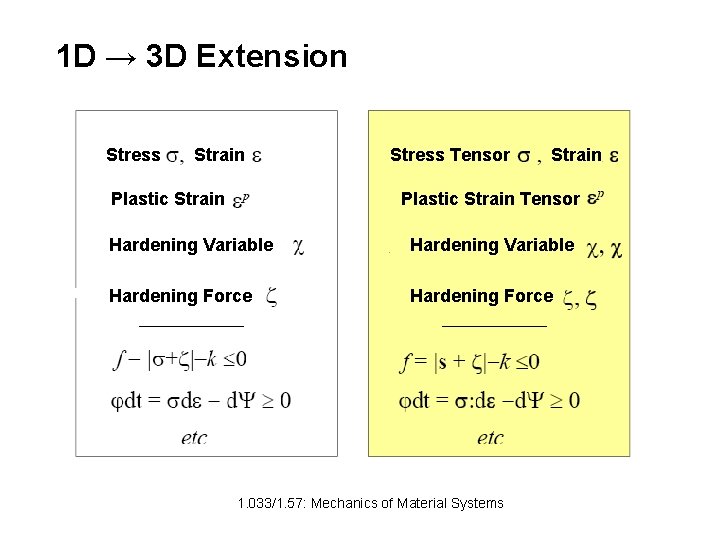 1 D → 3 D Extension Stress Strain Plastic Strain Stress Tensor Strain Plastic