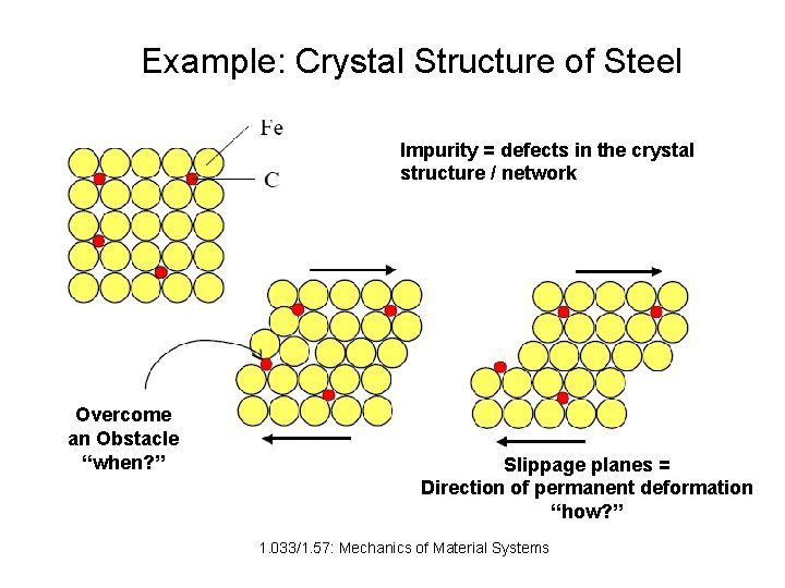 Example: Crystal Structure of Steel Impurity = defects in the crystal structure / network