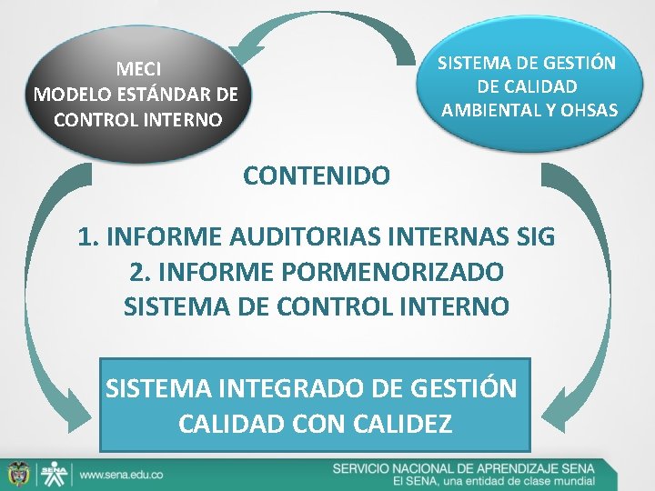 SISTEMA DE GESTIÓN DE CALIDAD AMBIENTAL Y OHSAS MECI MODELO ESTÁNDAR DE CONTROL INTERNO