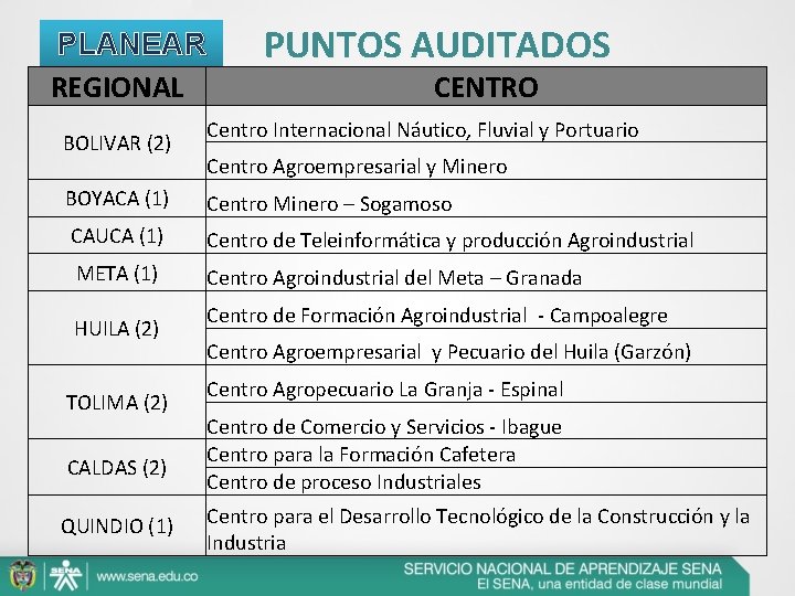 PLANEAR REGIONAL BOLIVAR (2) PUNTOS AUDITADOS CENTRO Centro Internacional Náutico, Fluvial y Portuario Centro