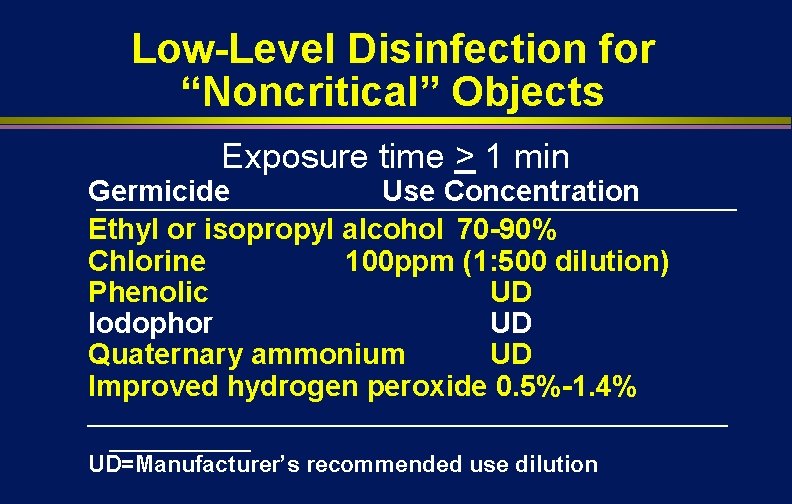 Low-Level Disinfection for “Noncritical” Objects Exposure time > 1 min Germicide Use Concentration Ethyl Low-Level Disinfection for “Noncritical” Objects Exposure time > 1 min Germicide Use Concentration Ethyl