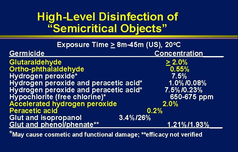 High-Level Disinfection of “Semicritical Objects” Exposure Time > 8 m-45 m (US), 20 o. High-Level Disinfection of “Semicritical Objects” Exposure Time > 8 m-45 m (US), 20 o.