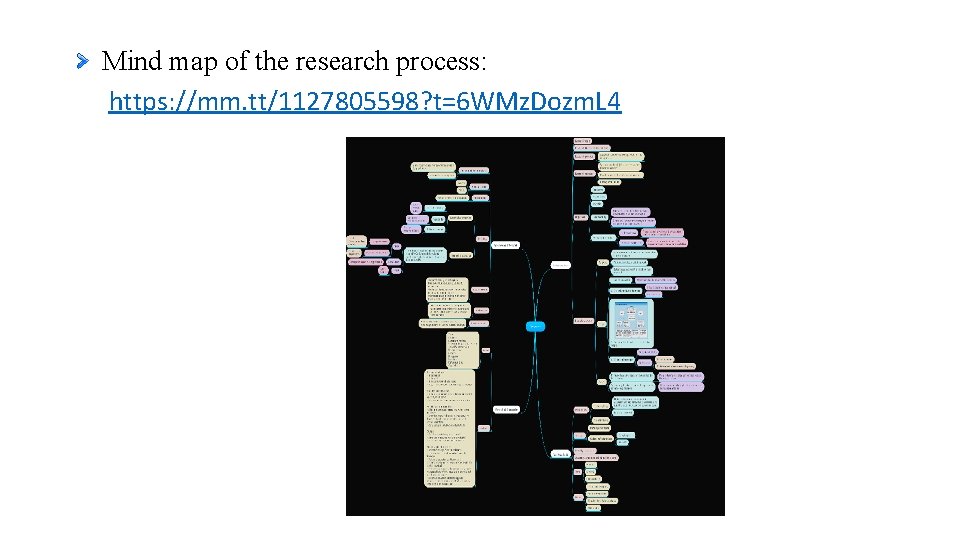 Mind map of the research process: https: //mm. tt/1127805598? t=6 WMz. Dozm. L 4