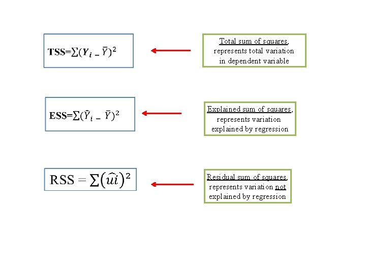 Total sum of squares, represents total variation in dependent variable Explained sum of squares,