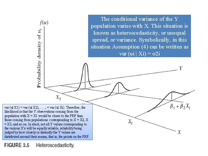 The conditional variance of the Y population varies with X. This situation is known