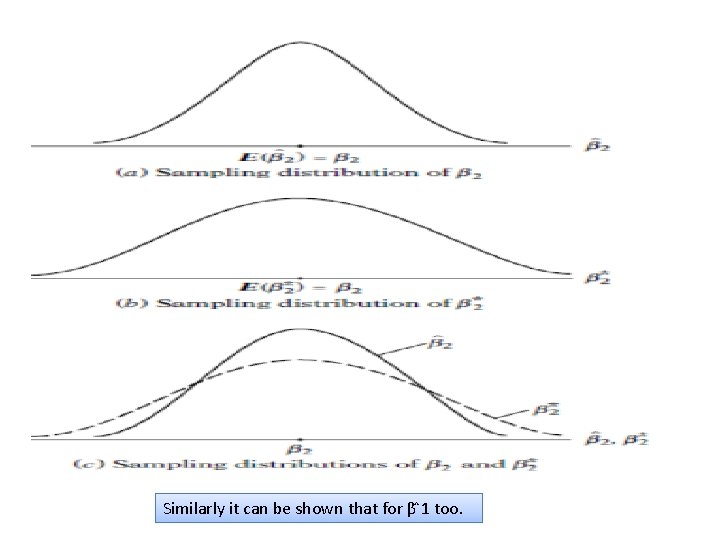 Similarly it can be shown that for β 1 too. 