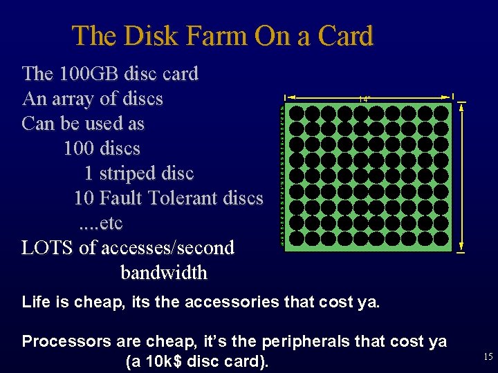 The Disk Farm On a Card The 100 GB disc card An array of