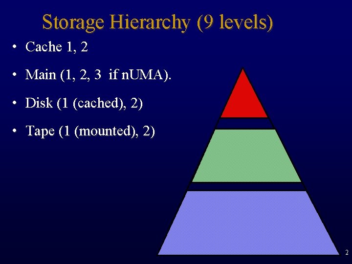 Storage Hierarchy (9 levels) • Cache 1, 2 • Main (1, 2, 3 if