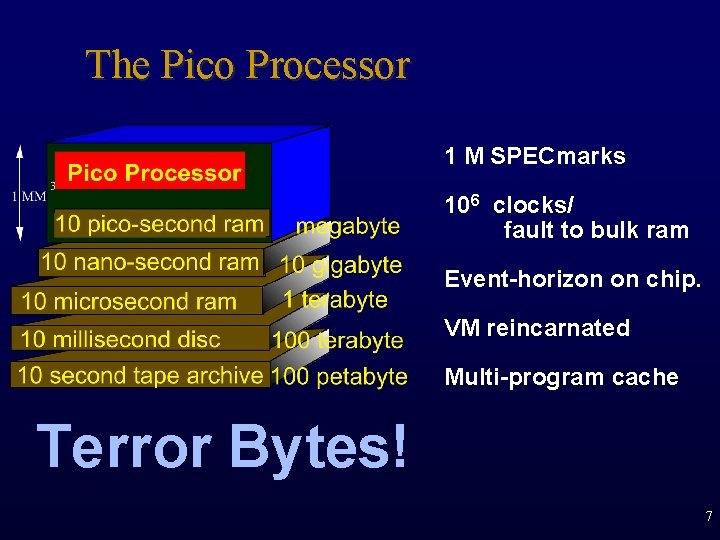 The Pico Processor 1 M SPECmarks 106 clocks/ fault to bulk ram Event-horizon on