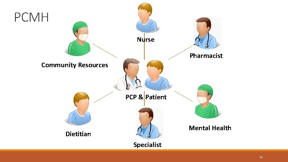 PCMH Hospita l Nurse Pharmacist M e n t a l H e a PCMH Hospita l Nurse Pharmacist M e n t a l H e a