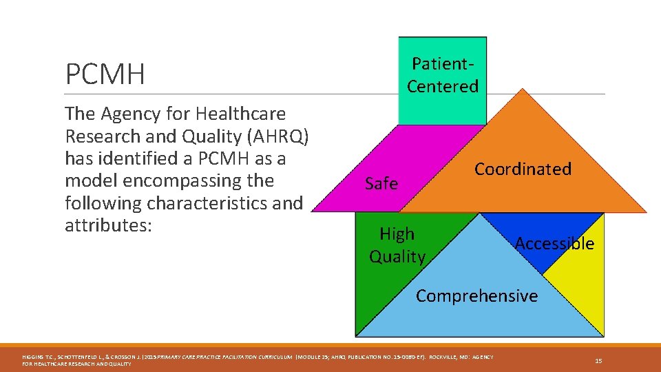 Patient. Centered PCMH The Agency for Healthcare Research and Quality (AHRQ) has identified a